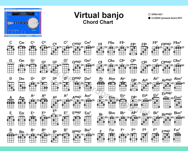 Fingering Banjo
