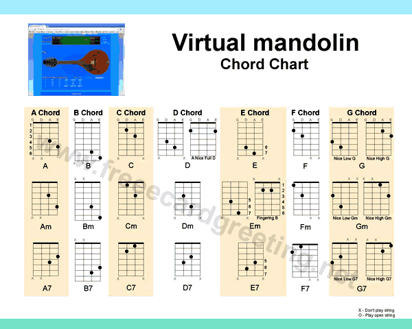 fingering mandolin