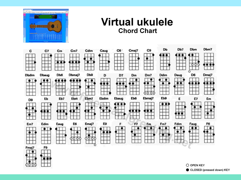 Fingering Ukulele