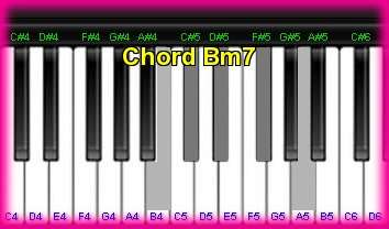 èѺ  Bm7 