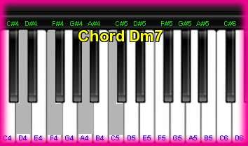 èѺ  Dm7 