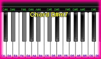 èѺ  D#m7 