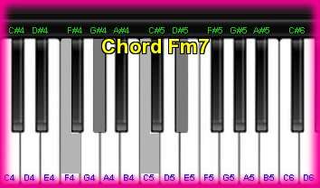 èѺ  Fm7 